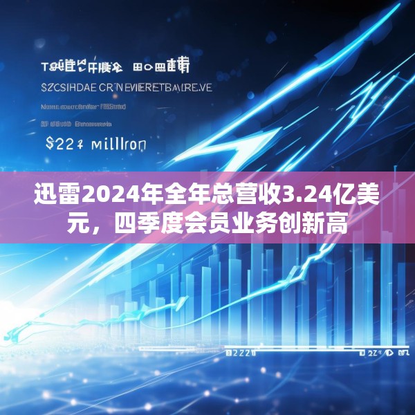 迅雷2024年全年总营收3.24亿美元，四季度会员业务创新高