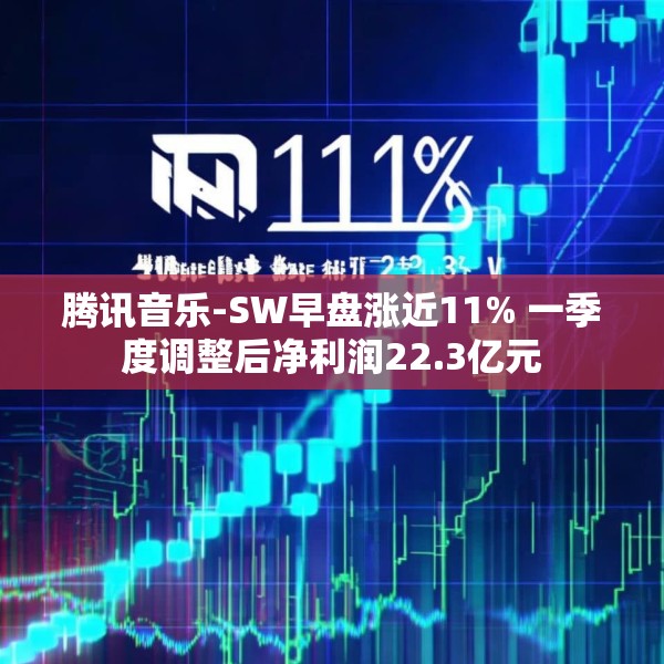腾讯音乐-SW早盘涨近11% 一季度调整后净利润22.3亿元