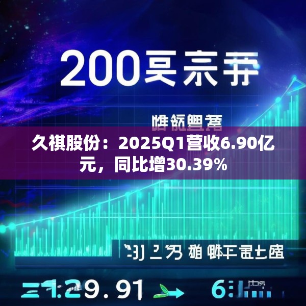 久祺股份：2025Q1营收6.90亿元，同比增30.39%
