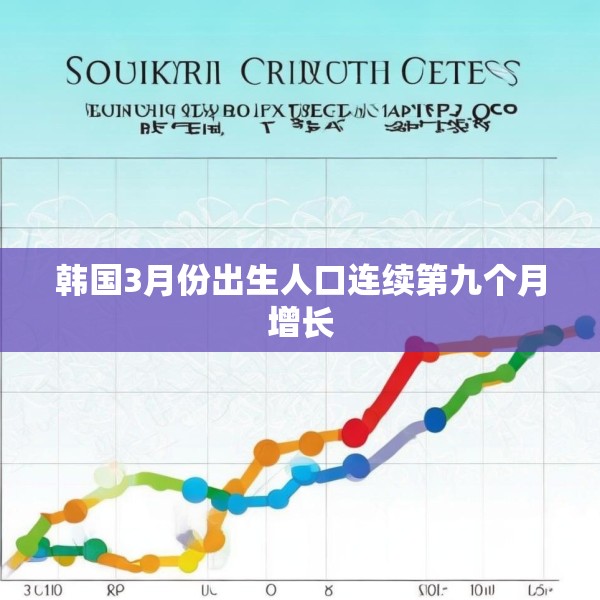 韩国3月份出生人口连续第九个月增长
