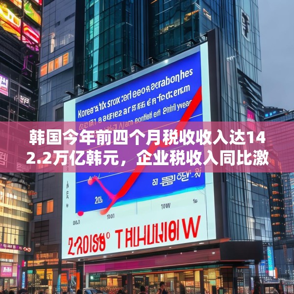 韩国今年前四个月税收收入达142.2万亿韩元，企业税收入同比激增57%