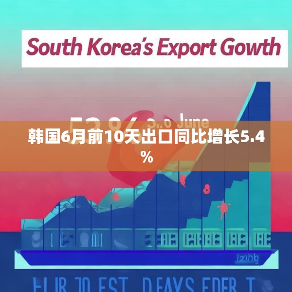 韩国6月前10天出口同比增长5.4%
