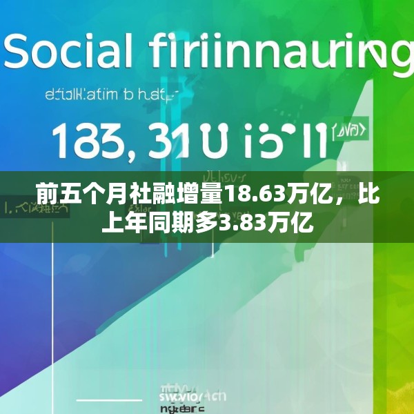 前五个月社融增量18.63万亿，比上年同期多3.83万亿