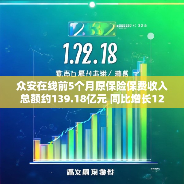 众安在线前5个月原保险保费收入总额约139.18亿元 同比增长12.28%